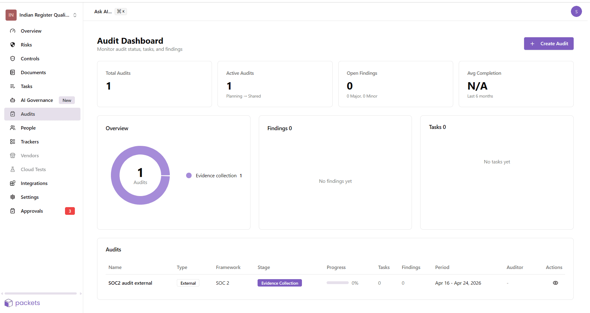 Audit workspace